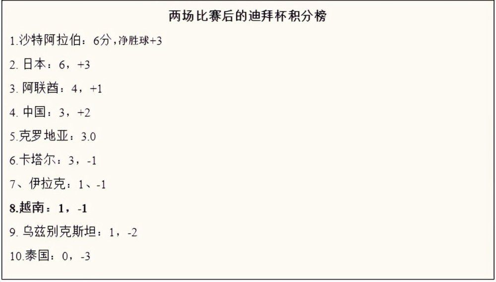 一方面，今夏利雅得胜利收购拉波尔特时投入了2500万欧，球员被俱乐部视为一笔重要投资。